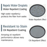 DHG Super UV Filters