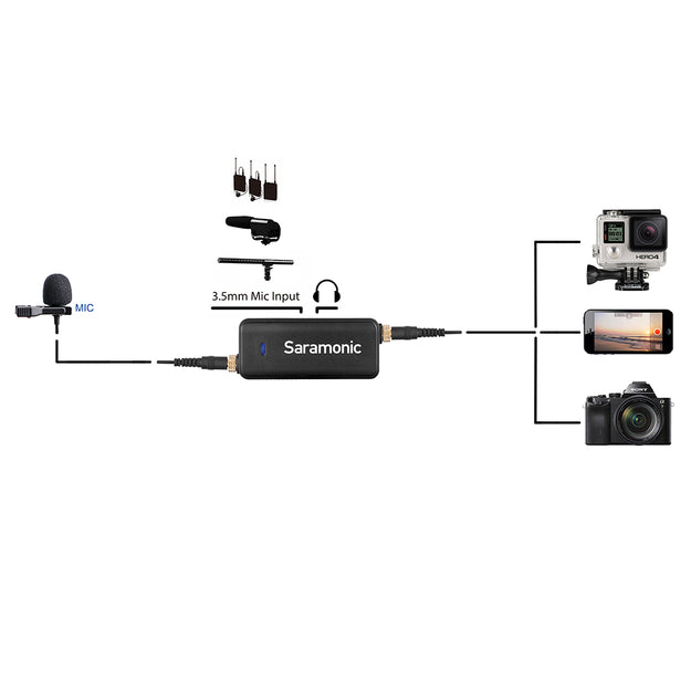 Saramonic LavMic Audio Adapter for DSLR Go-Pro & iPhone
